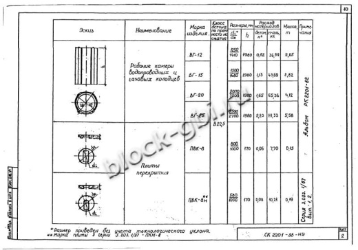 Крышка колодца футерованная ПВК-8-фут Крышка колодца футерованная ПВК-8-фут