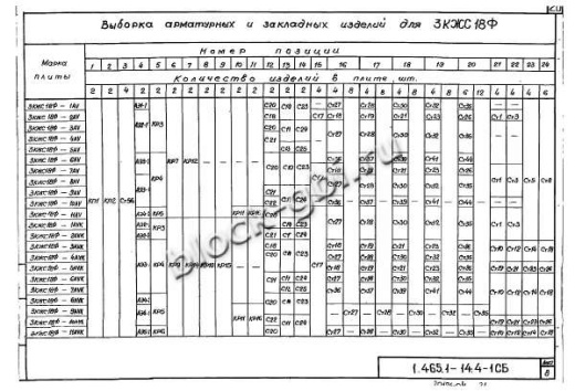 Плита-оболочка 3КЖС 18Ф-7