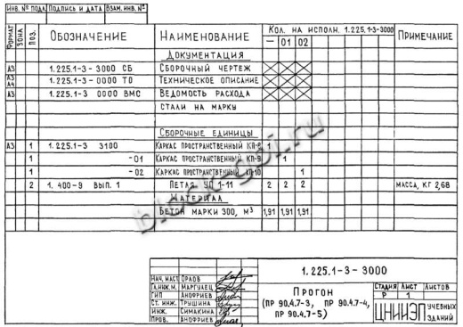 Прогон ПР 90-4.7-5 Прогон ПР 90-4.7-5