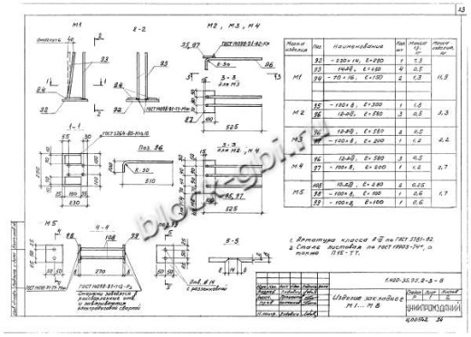 Ригель ИБ27пр-2 Ригель ИБ27пр-2