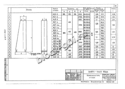 Фундамент Ф2.7х4.5-А5