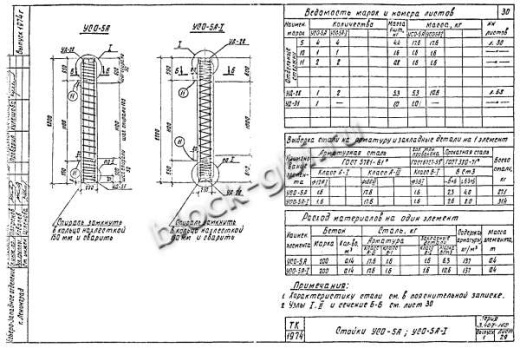 Стойка УСО-5А-1