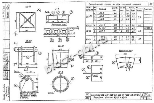 Свая УСВ-4А Свая УСВ-4А