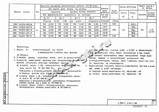 Плита 1ПВ 6-6 Плита 1ПВ 6-6