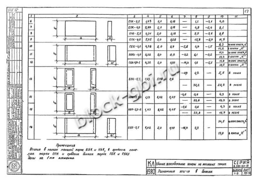 Верхний блок камеры футерованный ВБК 5.5-фут 900 ф600 Верхний блок камеры футерованный ВБК 5.5-фут 900 ф600