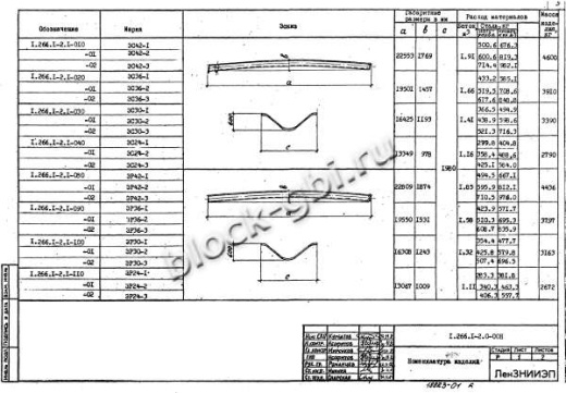 Свод СПЗТ 30-3
