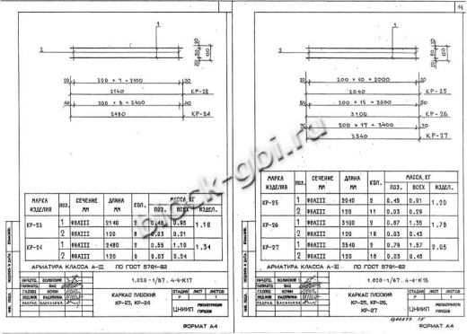 Диафрагма жесткости ДП 32.42