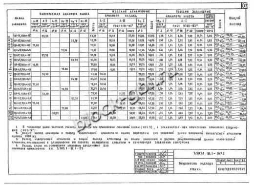 Плита ПДН 2-3 Плита ПДН 2-3