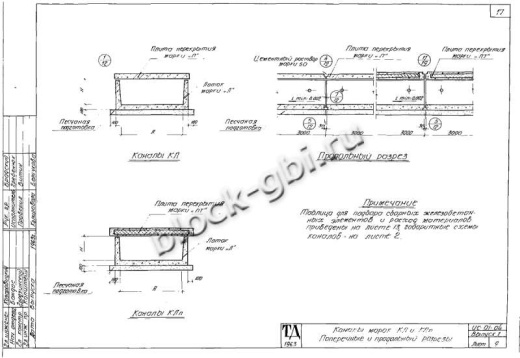 Канал КЛ 60-45 Канал КЛ 60-45