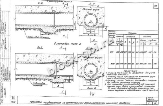 Труба РКТ-2у