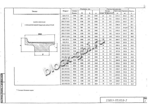 Балка мостовая БП 1.93-2 Балка мостовая БП 1.93-2