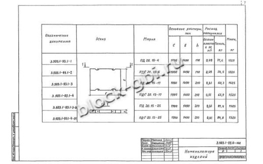 Плита ПДС 20.15-17 Плита ПДС 20.15-17
