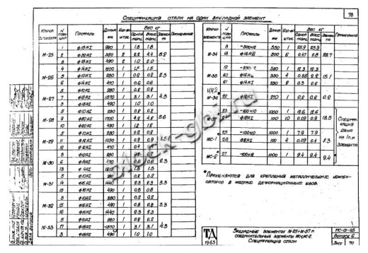 Стойка тоннелей СТ 4-2