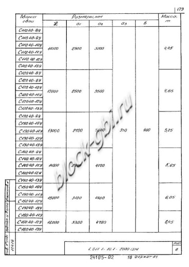 Свая С 150.40-12.1у Свая С 150.40-12.1у