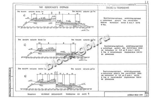 Плита ПДС 20.15-17 Плита ПДС 20.15-17