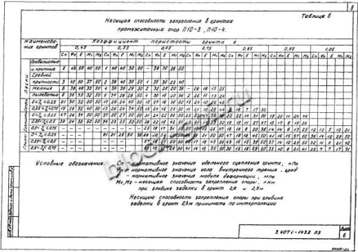 Промежуточная опора П10-4 Промежуточная опора П10-4