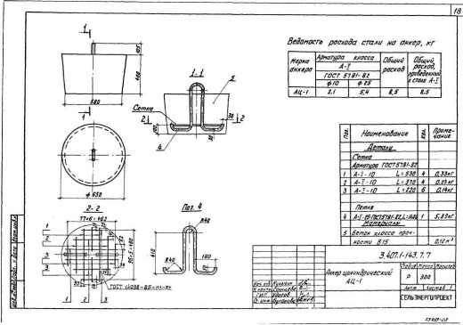 Анкер АЦ-1 цилиндрический Анкер АЦ-1 цилиндрический
