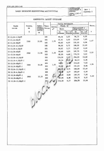 Плита ПК 63.30-4,5 Плита ПК 63.30-4,5