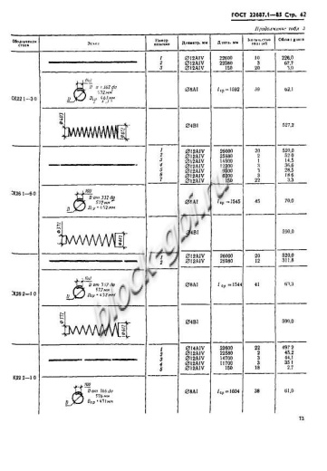Стойка СК 22.1-3.0 Стойка СК 22.1-3.0