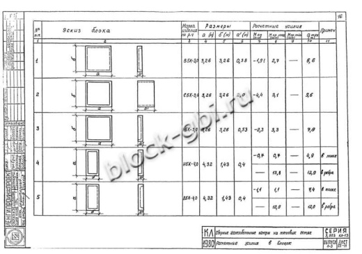Нижний блок камеры тепловой НБК 4.0-2