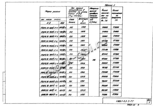 Ригель 1РОР 6.56-а Ригель 1РОР 6.56-а