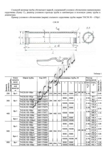 Труба ТНС 60.50 10Вр-1