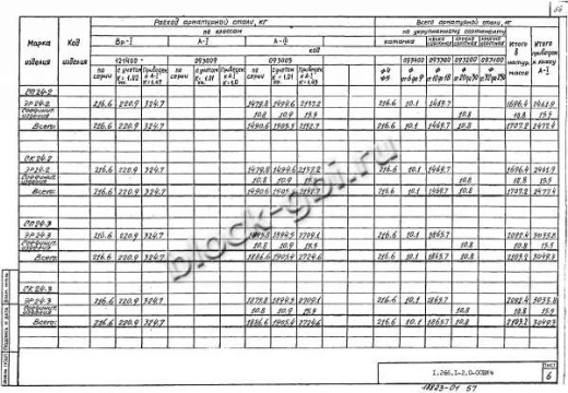 Элемент свода ЭР 24-3 Элемент свода ЭР 24-3