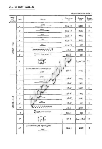 Стойка СВ 164-12.7