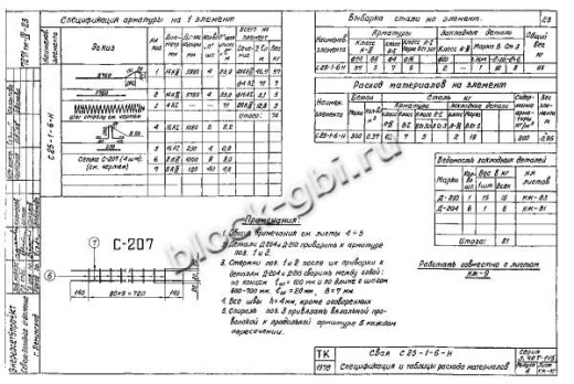 Свая С 25-1-6-Н Свая С 25-1-6-Н