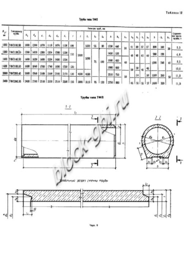 Труба ТФП 240.30-2