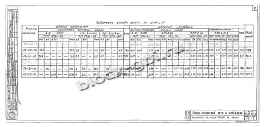 Стойка СВ 7.7-11.5 Стойка СВ 7.7-11.5