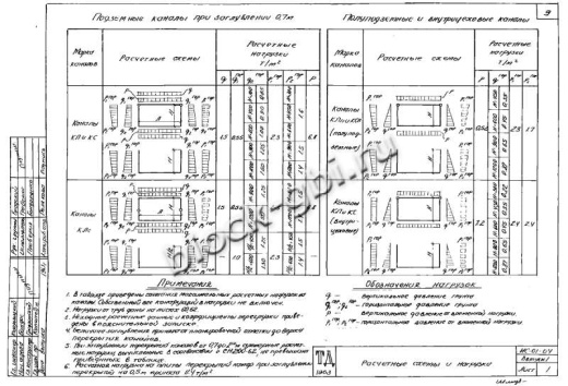 Канал КЛ 60-45 Канал КЛ 60-45