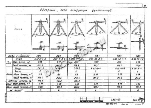 Фундамент АФ2