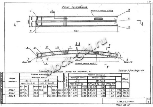 Свод СПЗТ 30-3