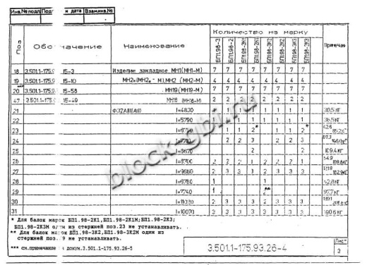 Балка мостовая БП 1.98-2 Балка мостовая БП 1.98-2