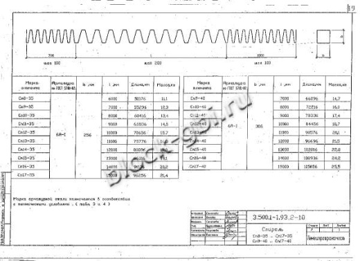Свая С 14-40 К Свая С 14-40 К