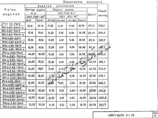 Ригель 2РЛ 6.2.65-8 АтV Ригель 2РЛ 6.2.65-8 АтV