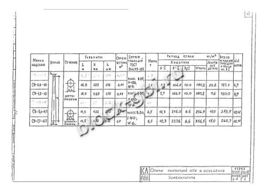 Стойка СВ 7.7-11.5 Стойка СВ 7.7-11.5