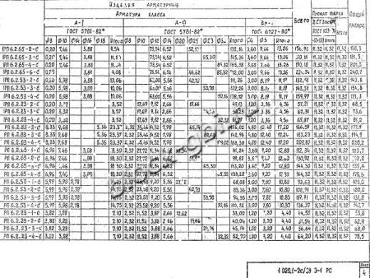 Ригель РП 6.2.23-3 С