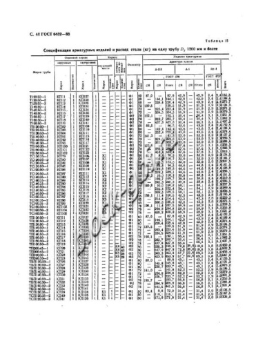 Труба ТП 140.50-2