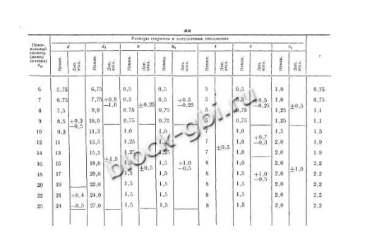 Плита ПД 3-23-С Плита ПД 3-23-С