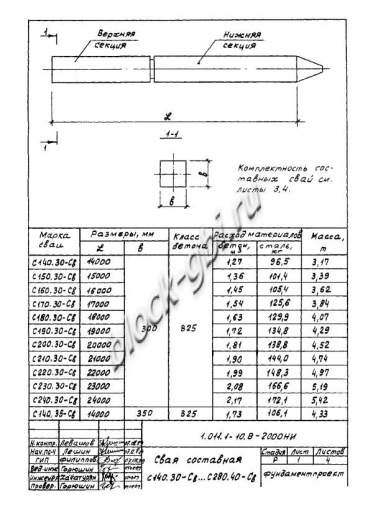Свая С 280.40-Св Свая С 280.40-Св