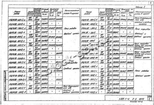 Ригель 1РДР 6.86-С Ригель 1РДР 6.86-С