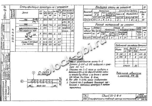Свая С 25-2-8-Н Свая С 25-2-8-Н