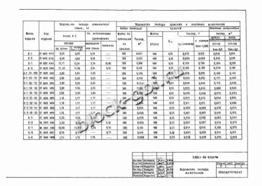 Лоток быстротока Б-6 (ЛБ-6)