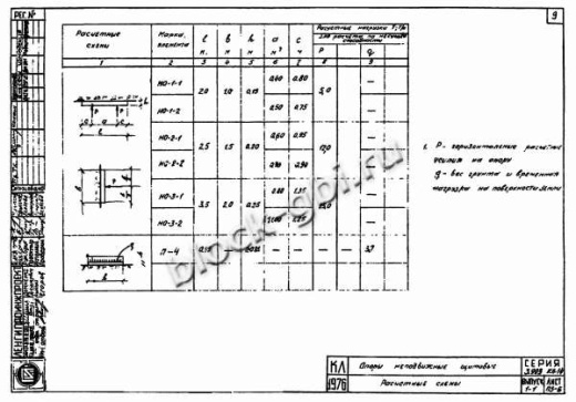 Щитовая опора НО-1-2 Щитовая опора НО-1-2