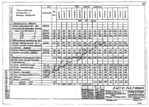 Свая СН 35.12-1 Свая СН 35.12-1