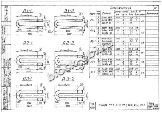 Плита анкерная ПА 3-1 Плита анкерная ПА 3-1