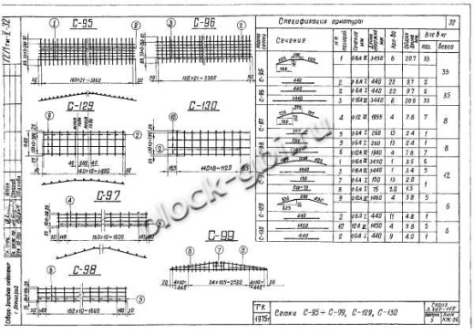 Ригель АР 7 Ригель АР 7