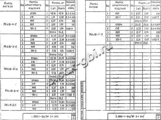 Ригель РК 4.10-1 С